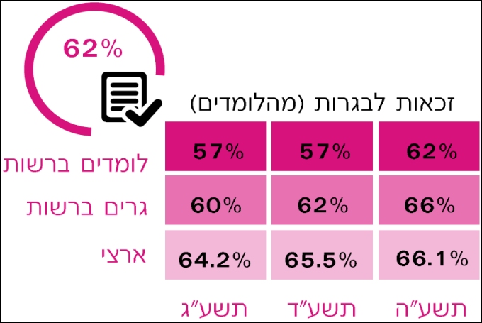   :   5%   