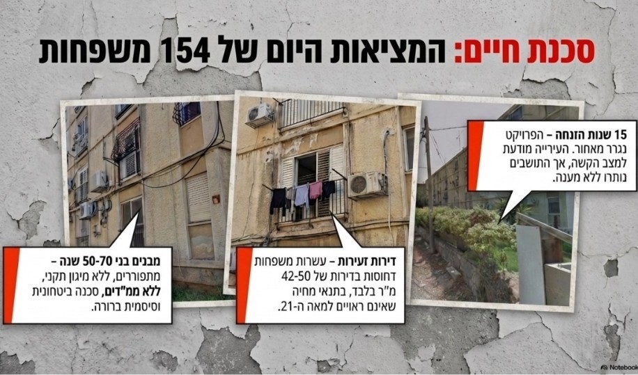 ������ ���� ����� ����� ������ ���� ���� ������ �� ��